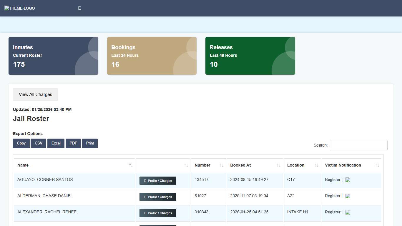 Cowlitz County Jail Roster